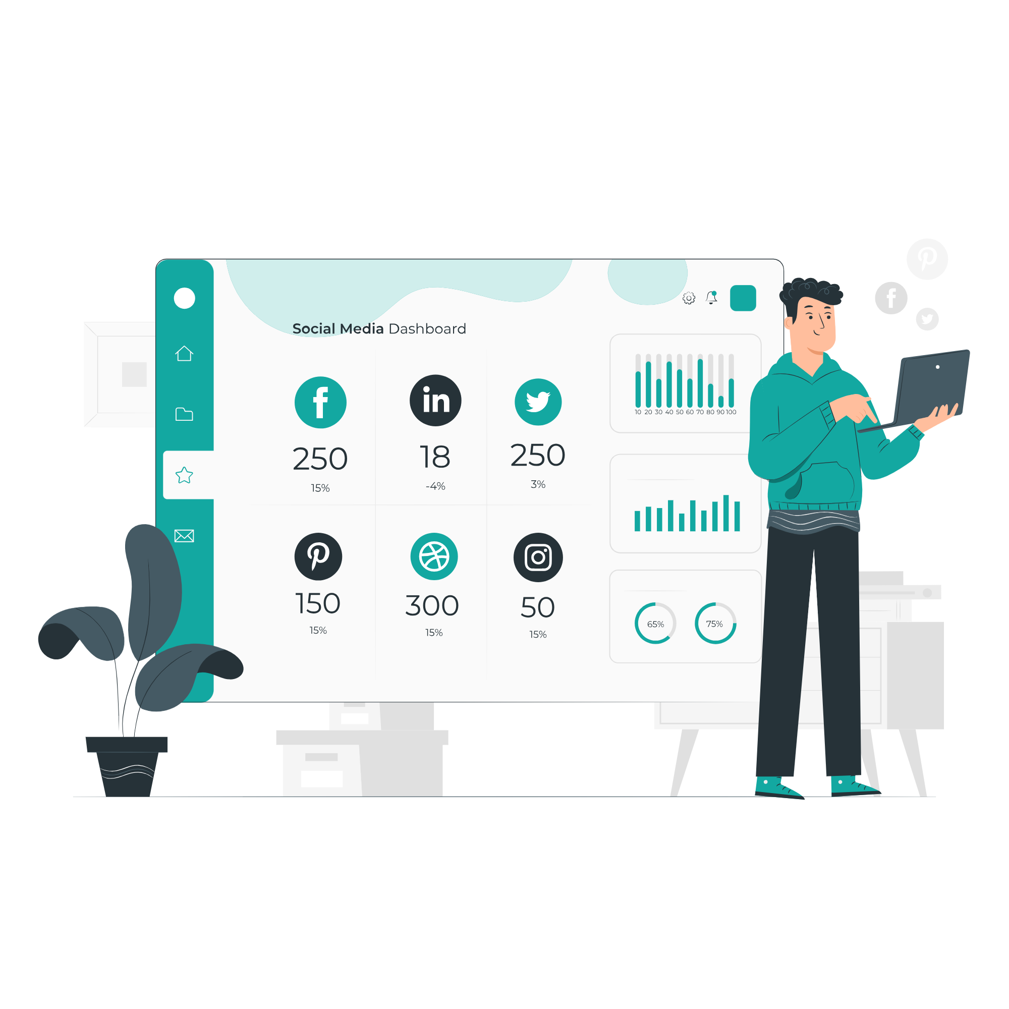 Social Media Analysis